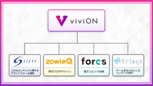 viviONグループ組織図